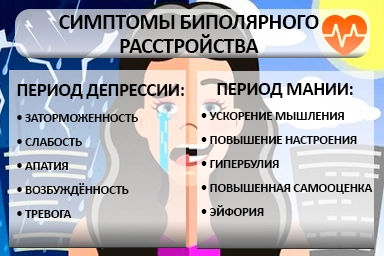 Лечение биполярного расстройства в Белоярском