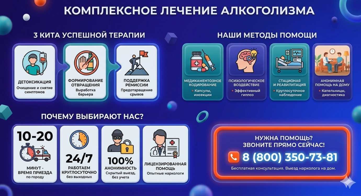 Инфографика о методах лечения алкоголизма в Белоярском: детоксикация, кодирование и анонимная помощь на дому от клиники Похмельная служба.
